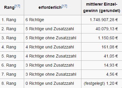 6 aus 45|6 aus 45 statistik.